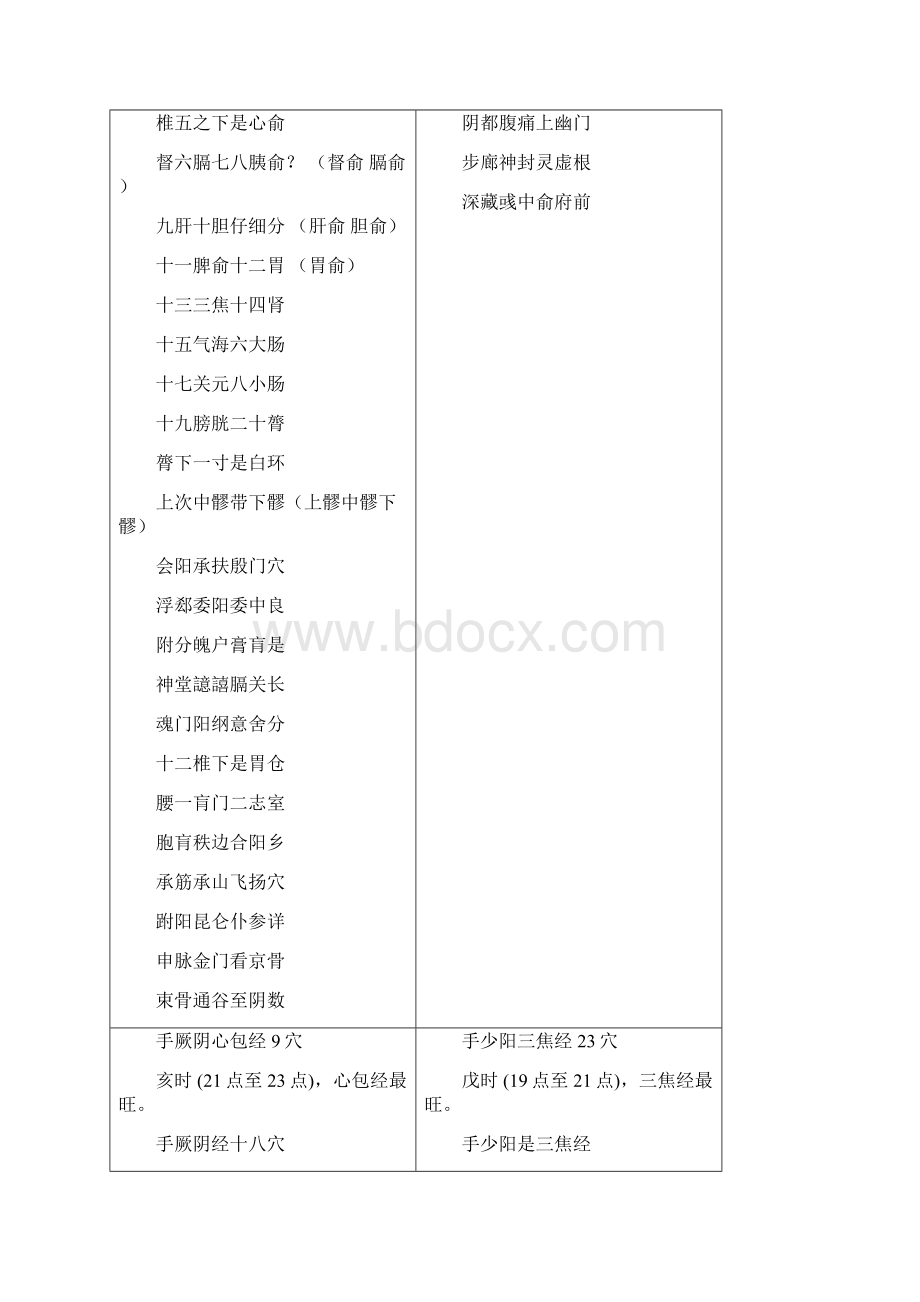 十二正经经络循行穴位歌诀.docx_第3页