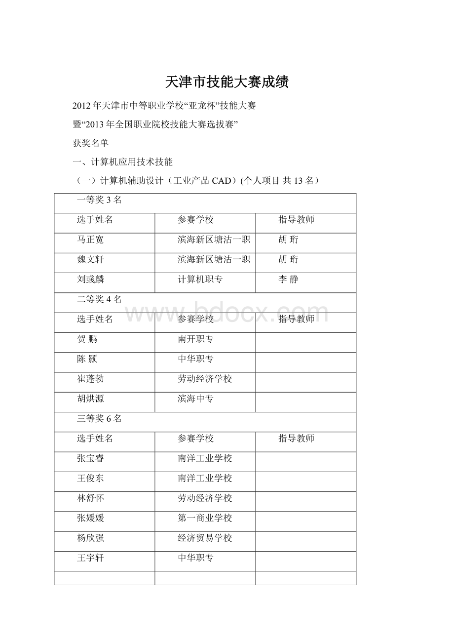 天津市技能大赛成绩Word文件下载.docx