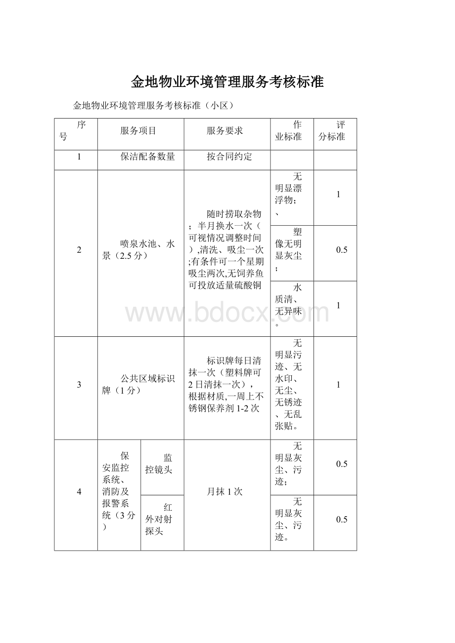 金地物业环境管理服务考核标准Word文档格式.docx