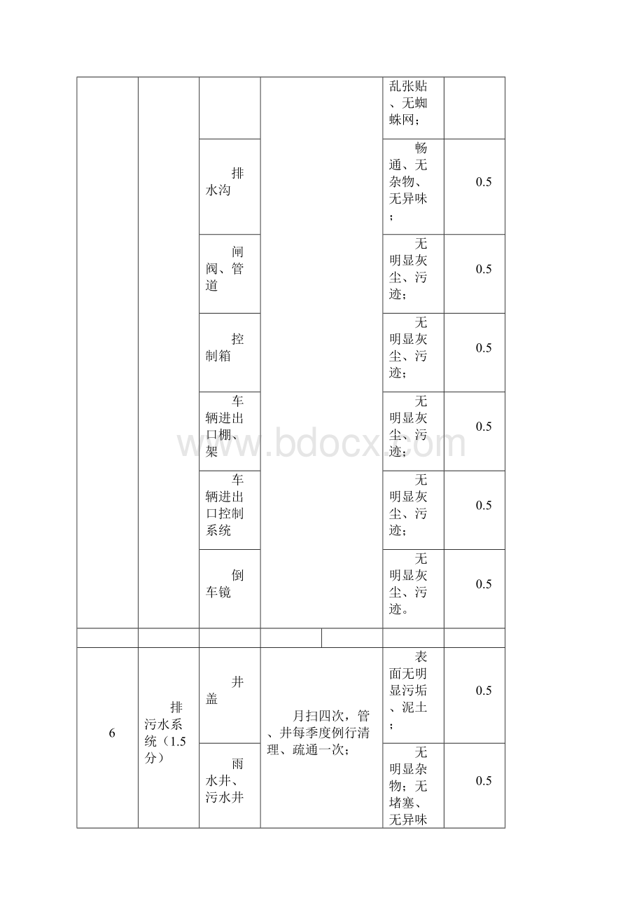 金地物业环境管理服务考核标准.docx_第3页