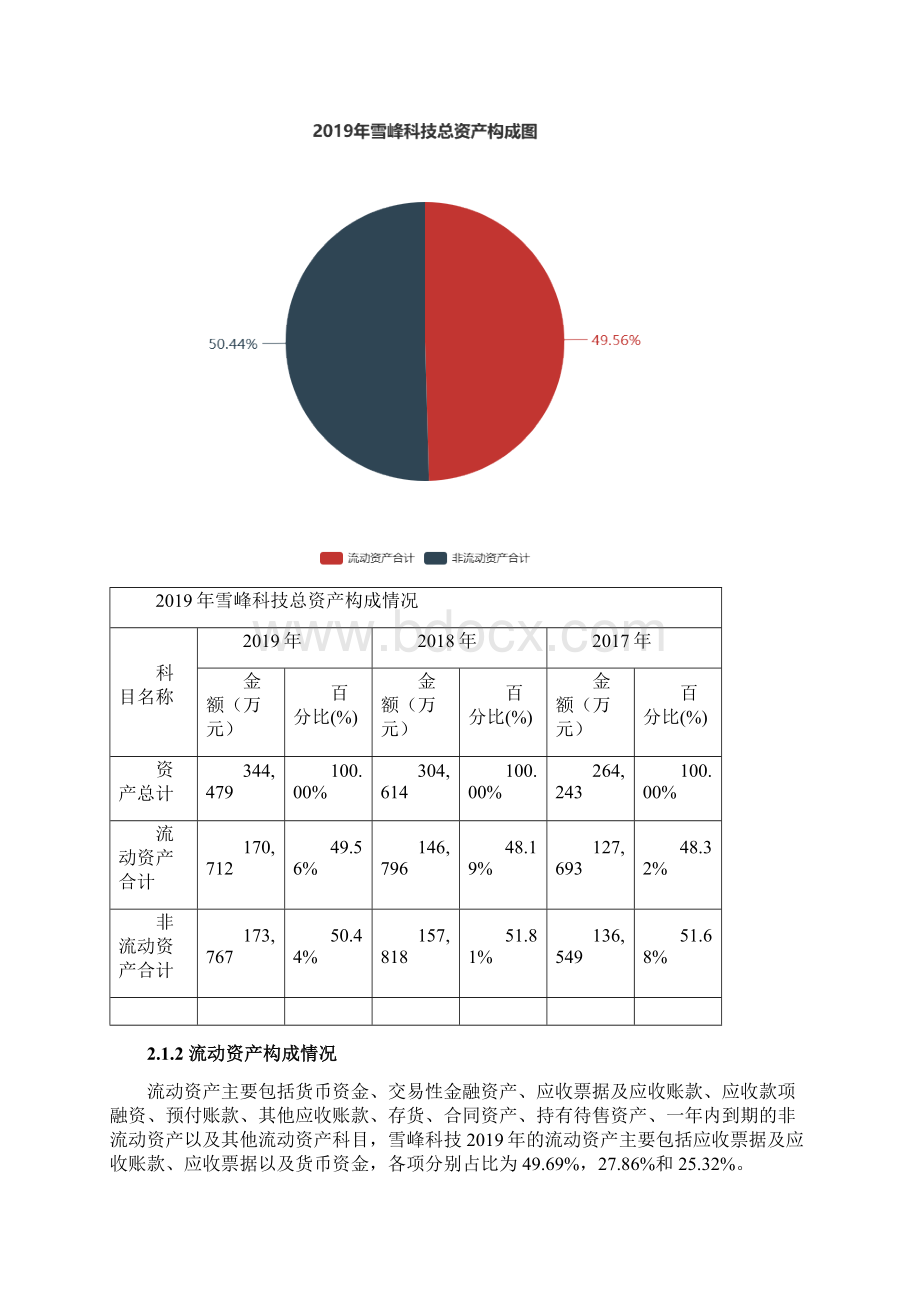 雪峰科技度财务分析报告.docx_第2页