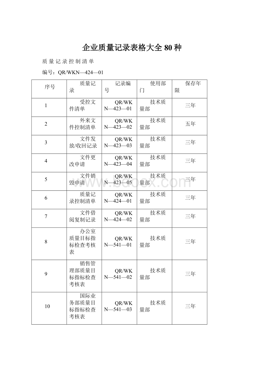 企业质量记录表格大全80种.docx