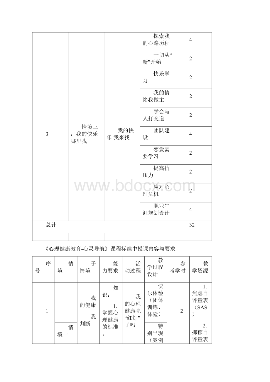 心理健康教育课程标准.docx_第3页