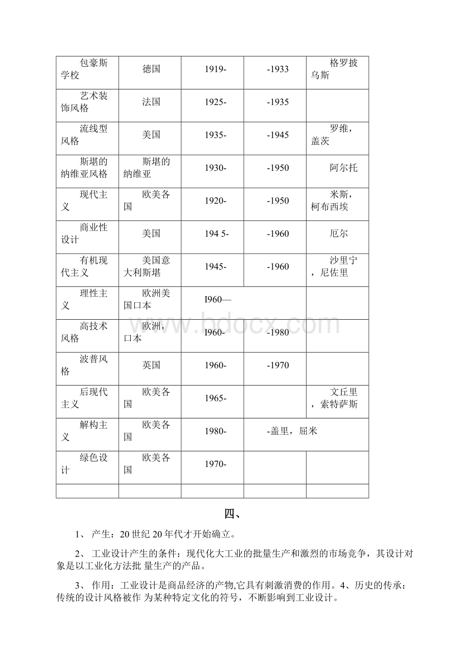 工业设计史复习资料docxWord文档格式.docx_第2页