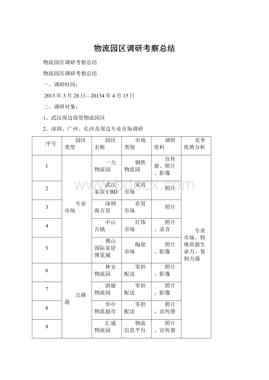 物流园区调研考察总结.docx