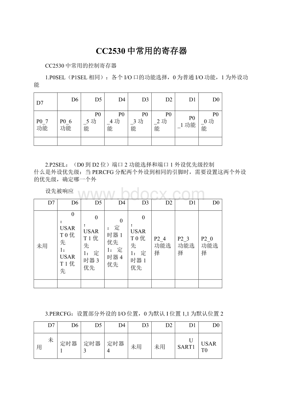 CC2530中常用的寄存器.docx_第1页