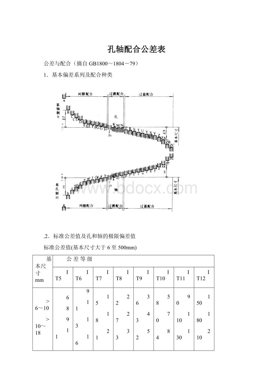 孔轴配合公差表文档格式.docx