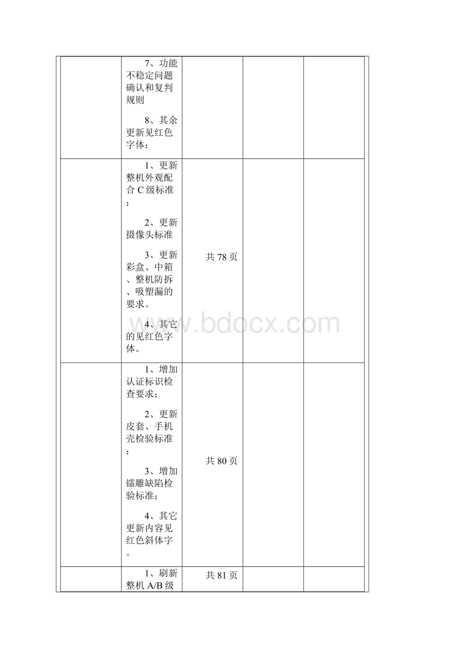 终端手机通用标准检验指导书VWord文件下载.docx_第2页