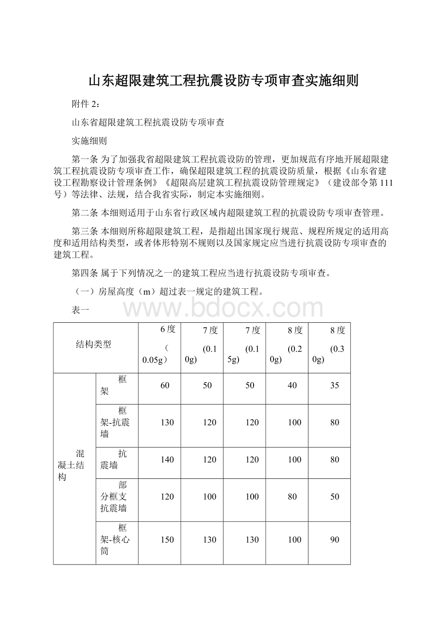 山东超限建筑工程抗震设防专项审查实施细则Word格式.docx_第1页