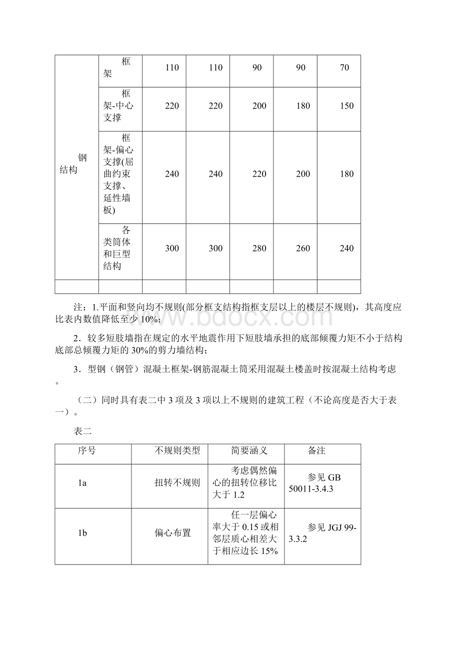 山东超限建筑工程抗震设防专项审查实施细则Word格式.docx_第3页