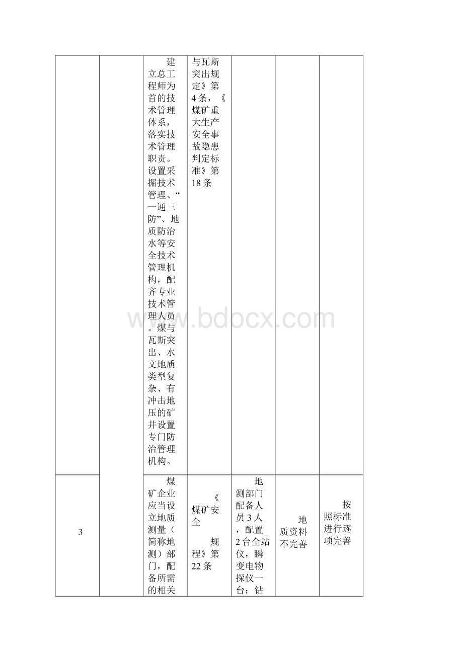 井工煤矿安全自检表1.docx_第2页