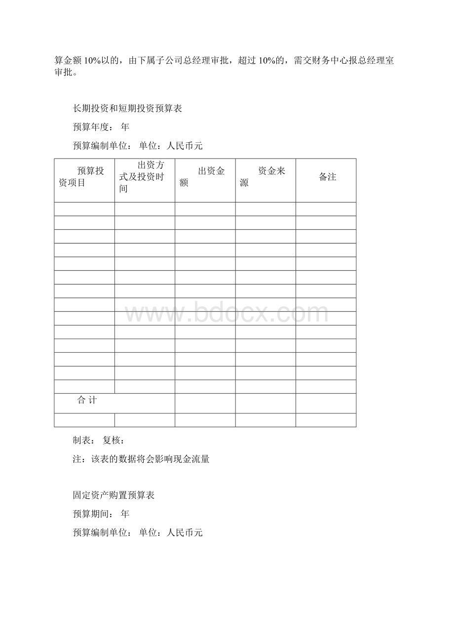 财务全面预算管理制度文档格式.docx_第3页