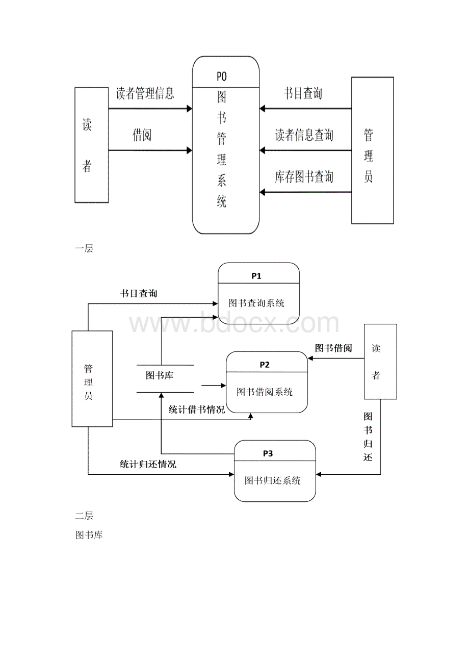 图书馆管理系统需求分析.docx_第3页