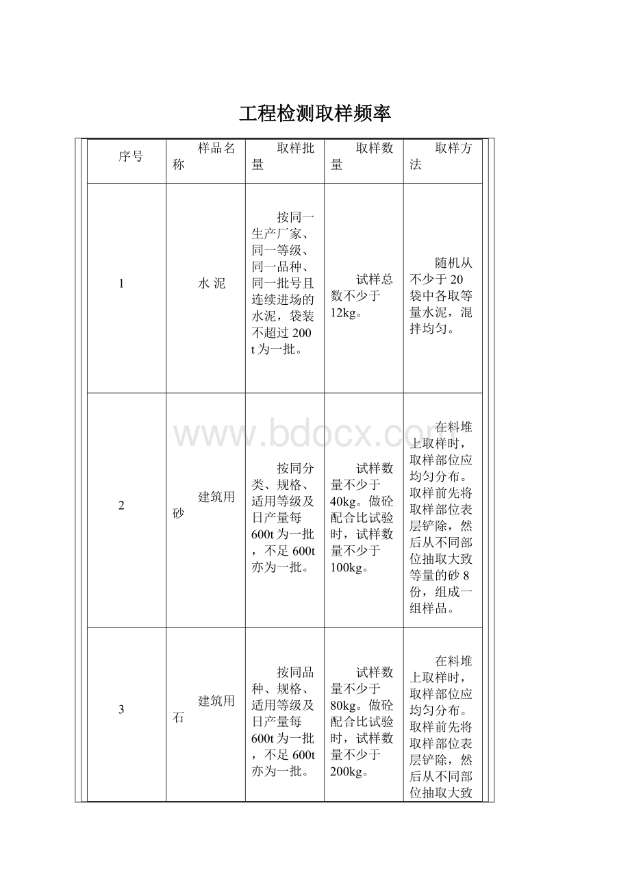 工程检测取样频率.docx_第1页