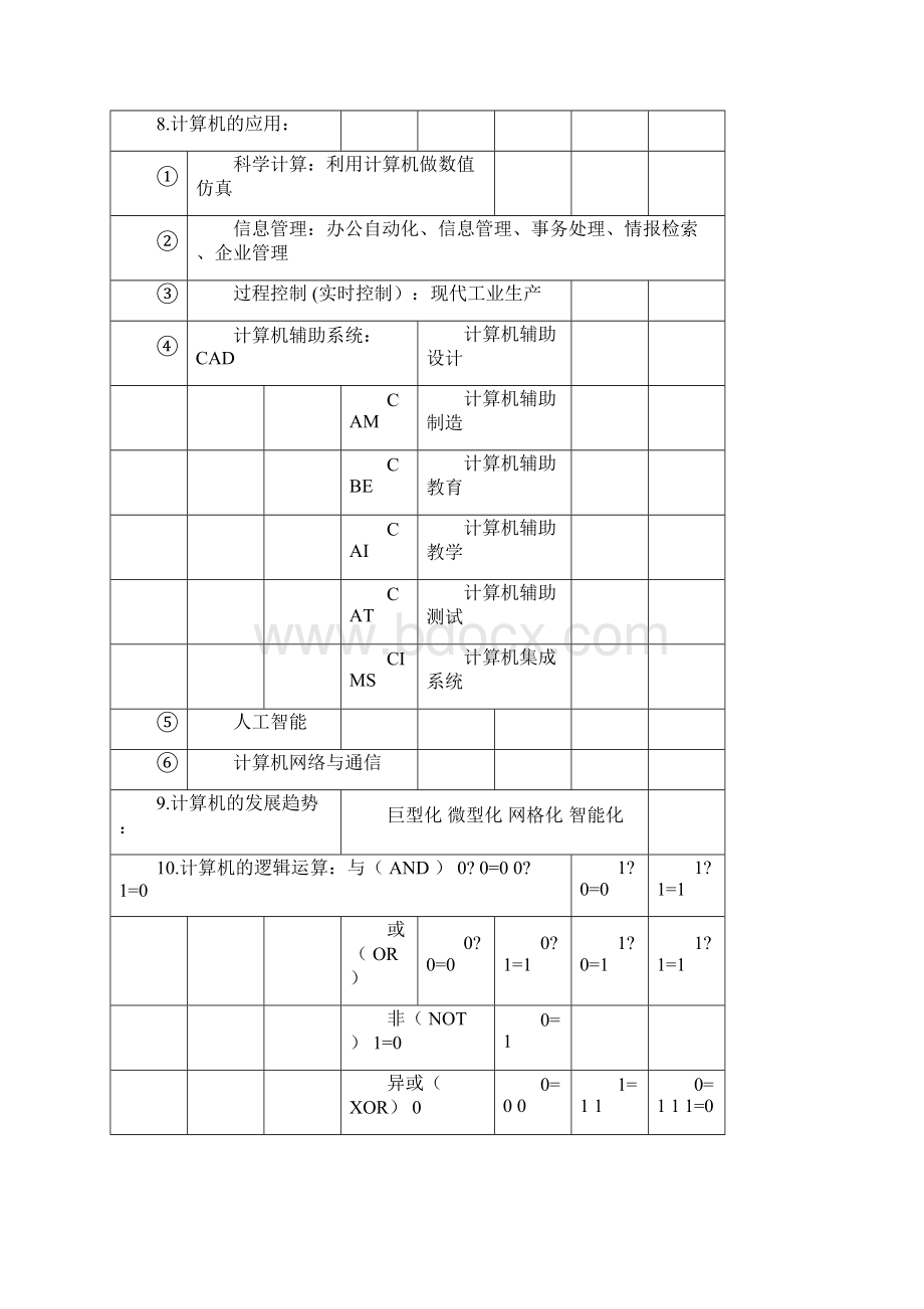 计算机文化基础知识点总结经典版考试专用.docx_第2页