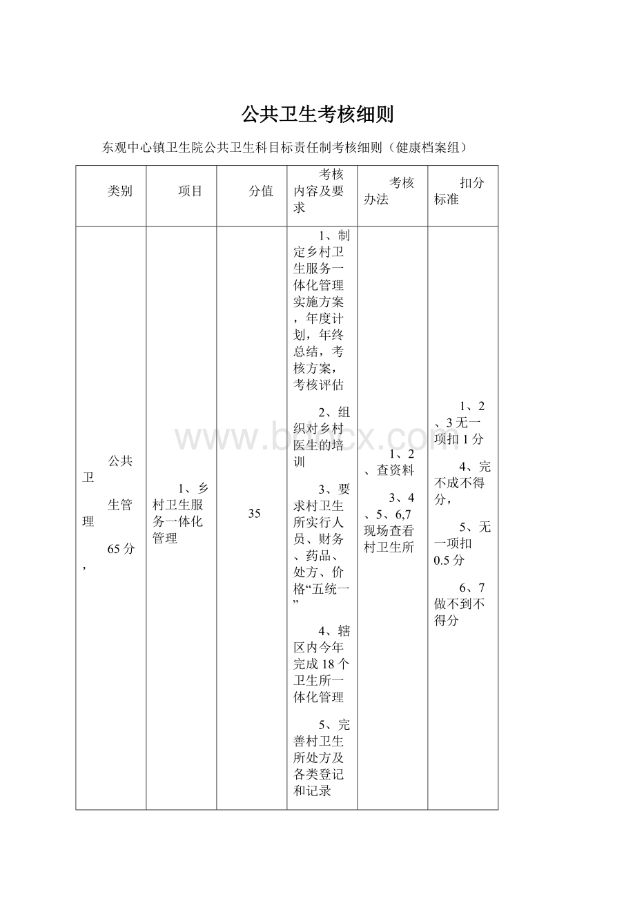 公共卫生考核细则.docx_第1页