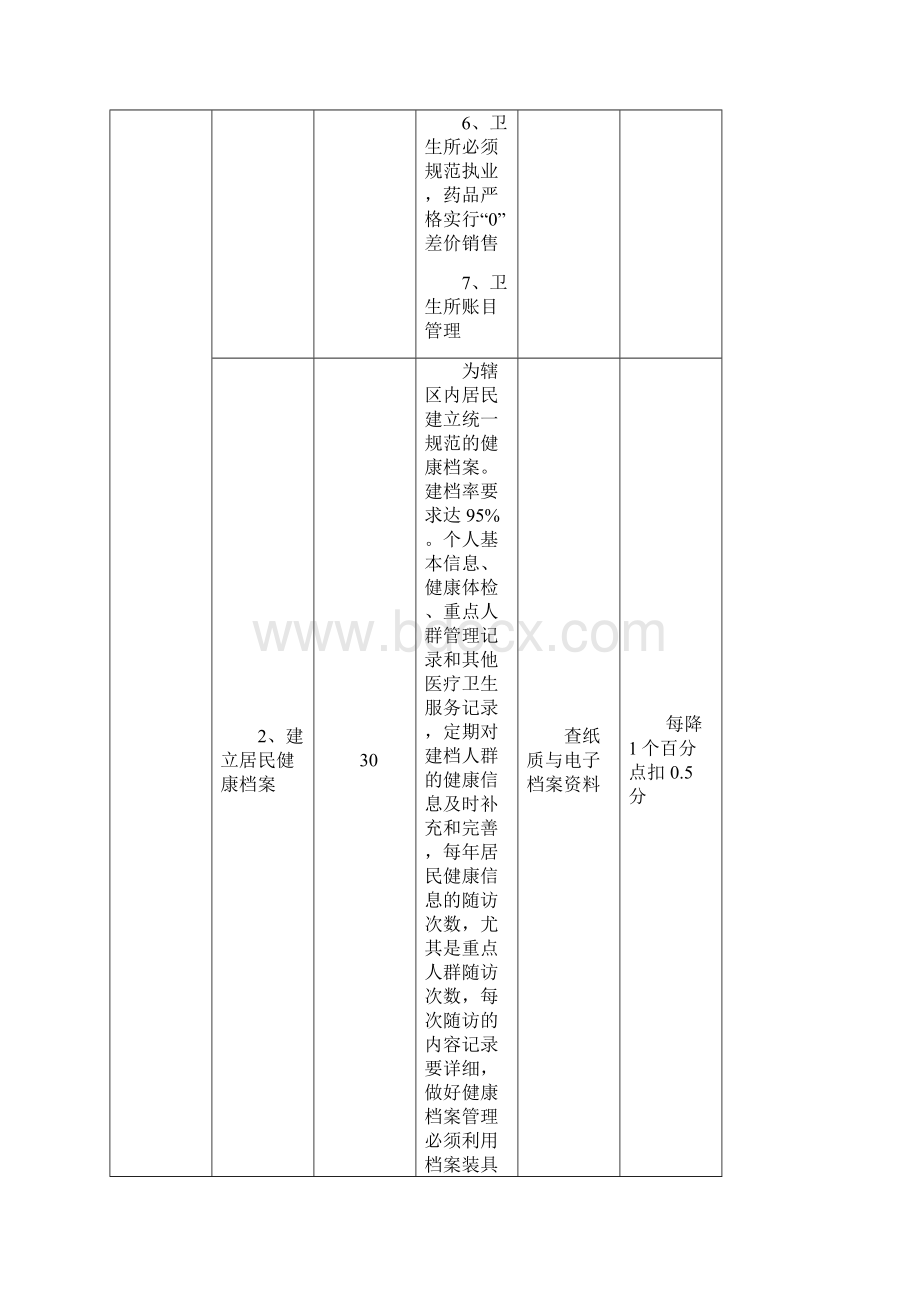 公共卫生考核细则.docx_第2页