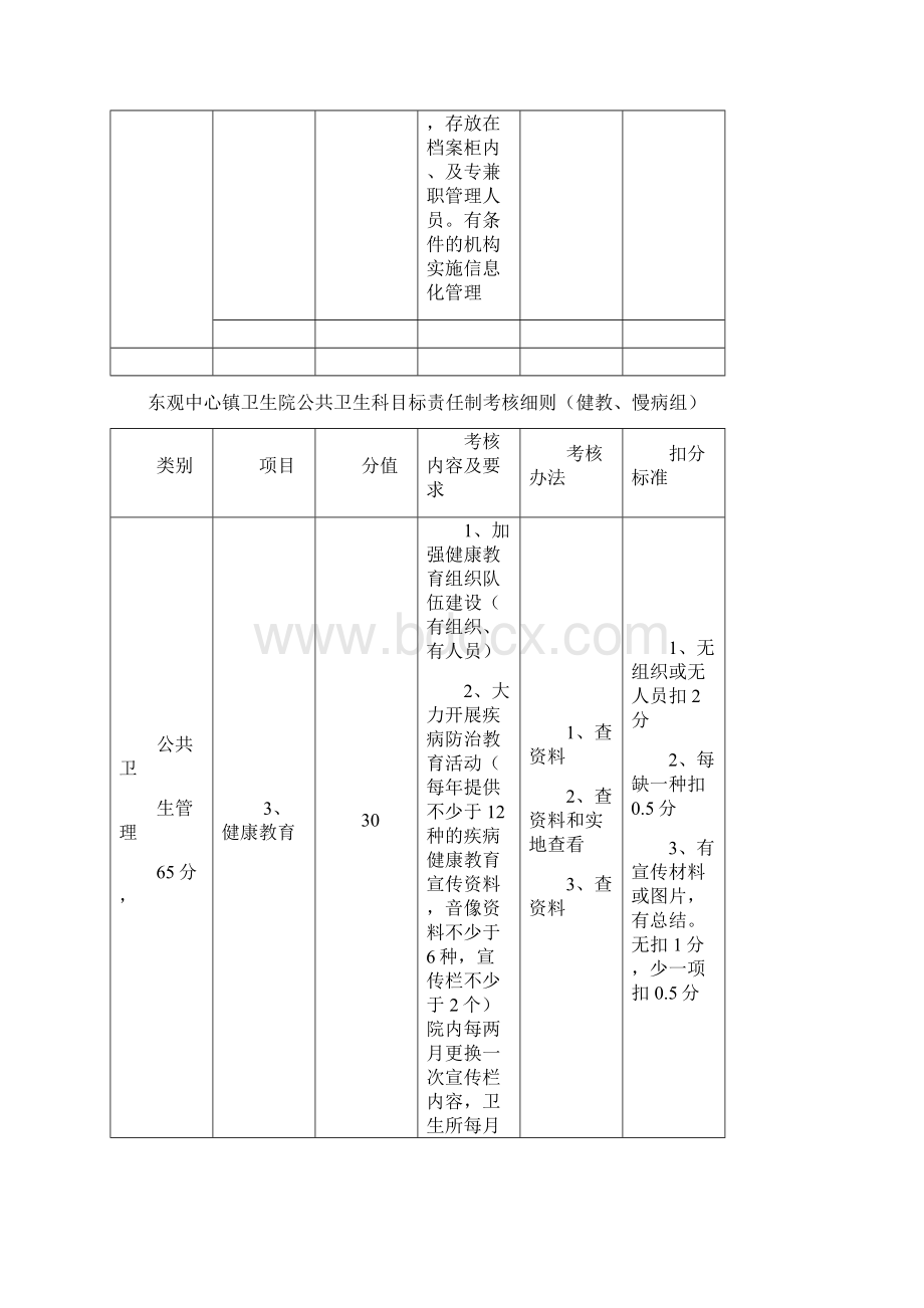 公共卫生考核细则.docx_第3页