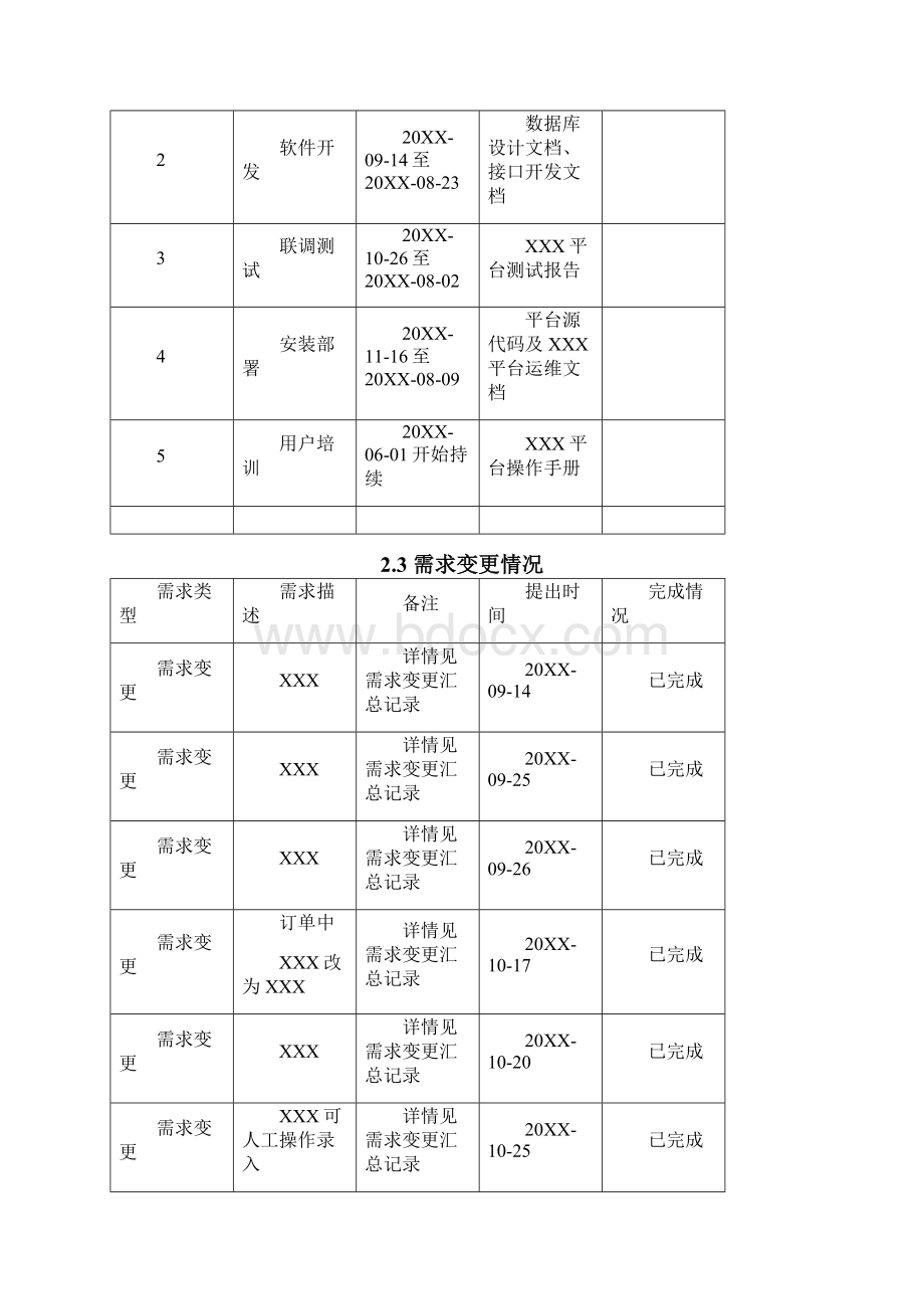 软件项目验收报告.docx_第2页