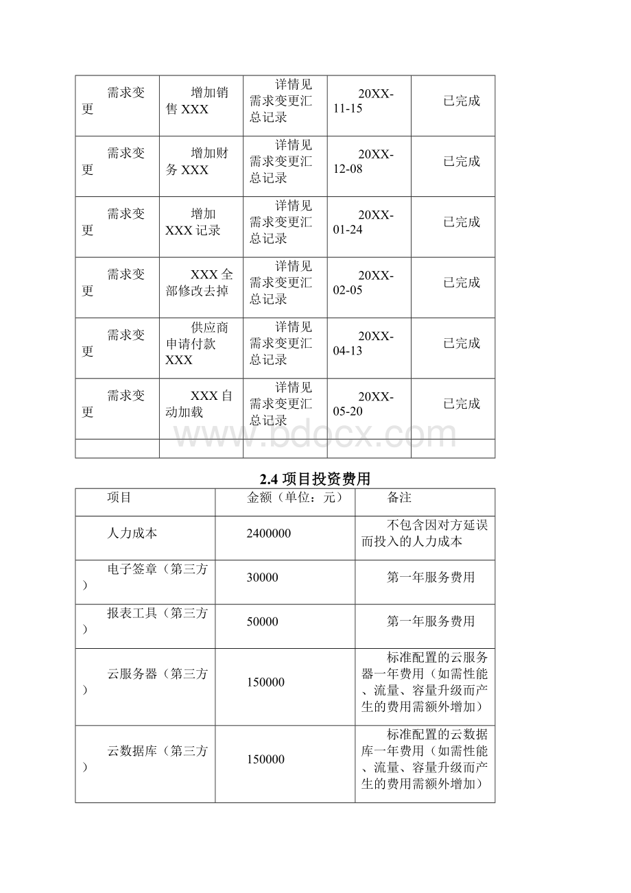 软件项目验收报告.docx_第3页