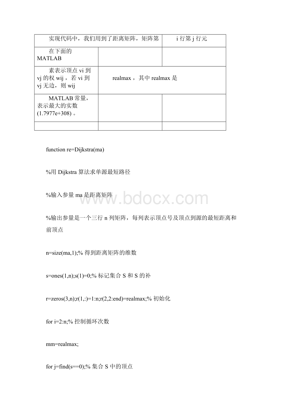 完整word版图论算法及matlab程序的三个案例docx.docx_第2页