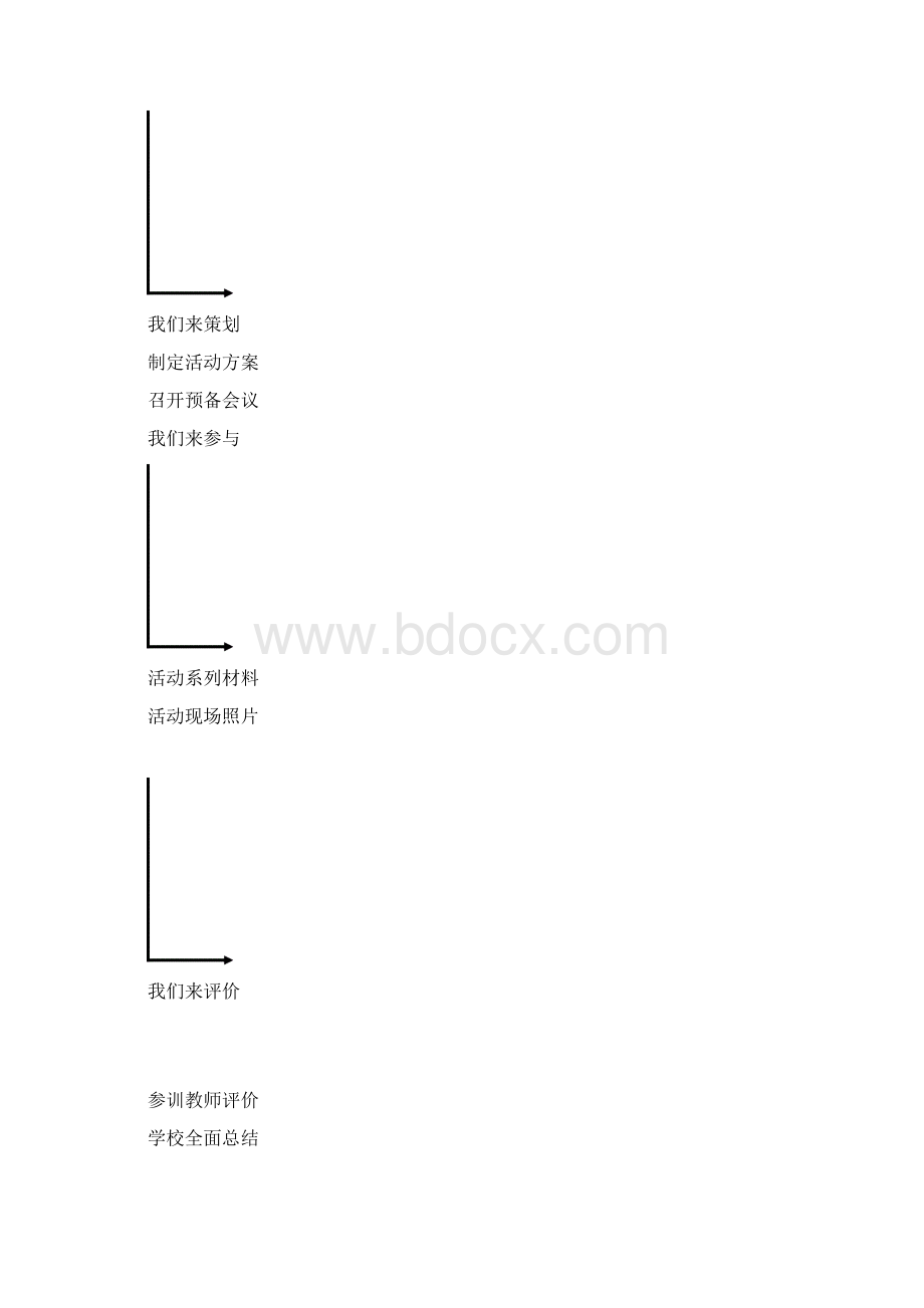 秋季运动会方案计划总结.docx_第2页