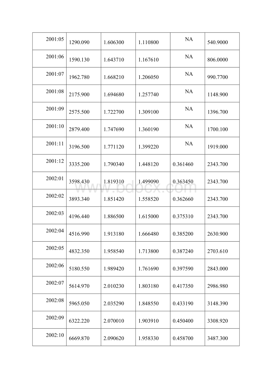 影响电信业务收入的主要因素的分析.docx_第2页