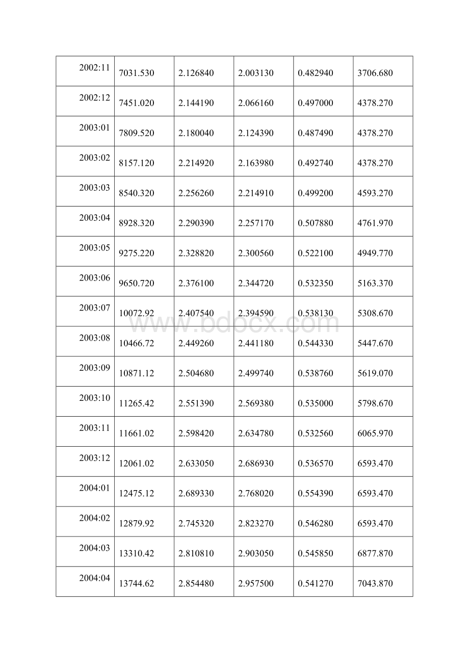 影响电信业务收入的主要因素的分析.docx_第3页