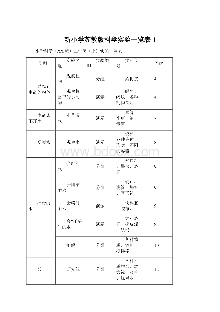 新小学苏教版科学实验一览表1.docx_第1页