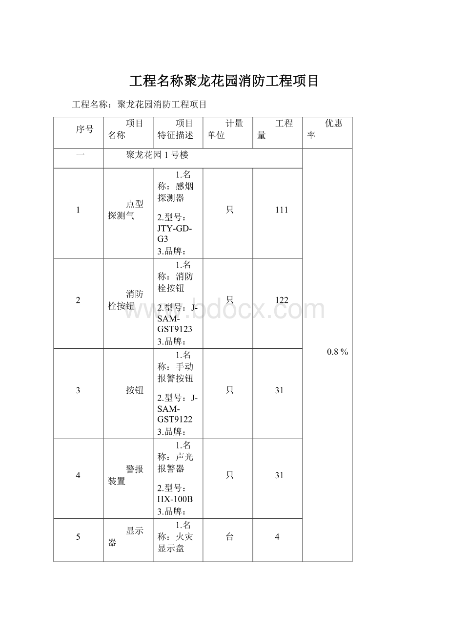 工程名称聚龙花园消防工程项目.docx