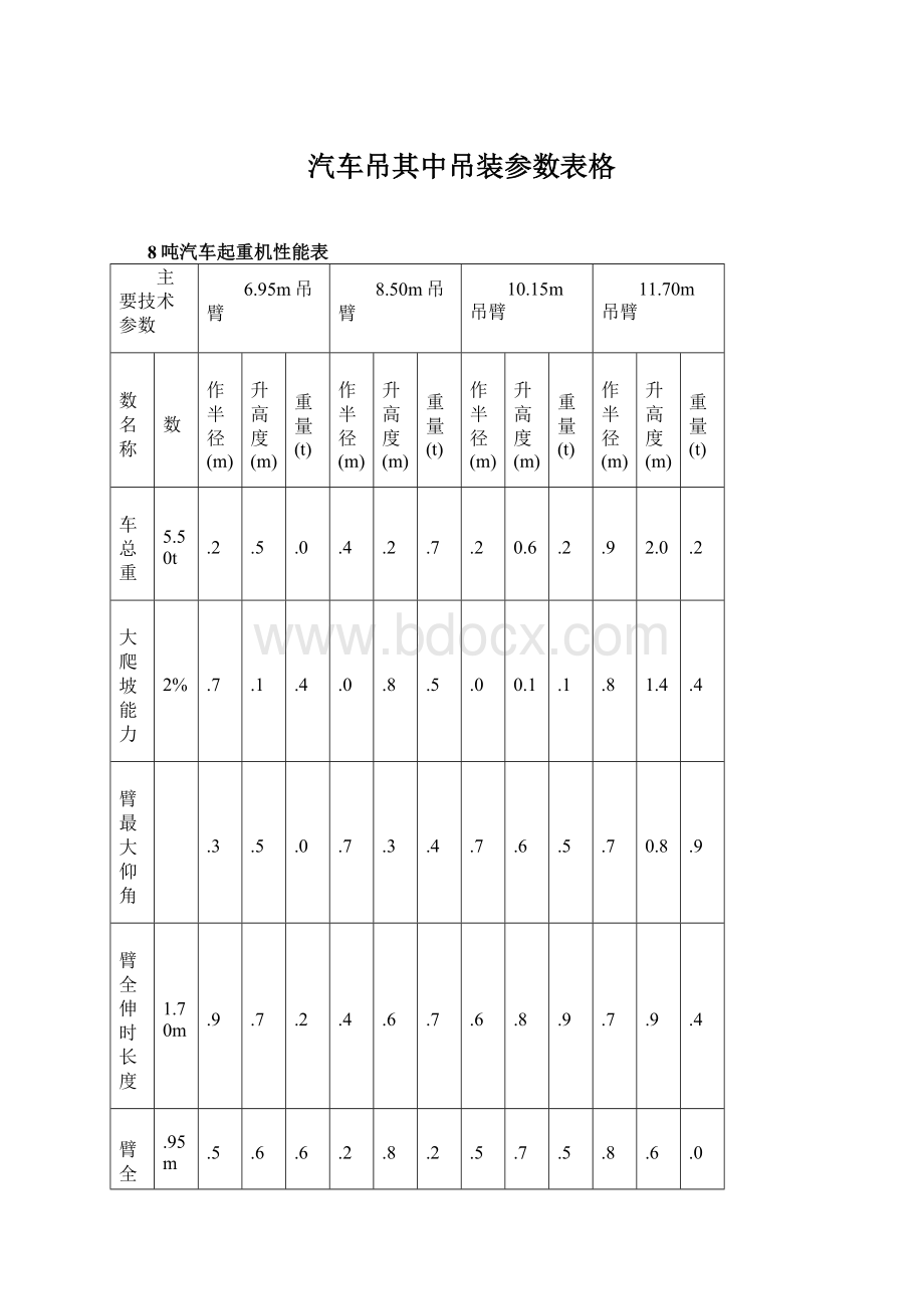 汽车吊其中吊装参数表格文档格式.docx