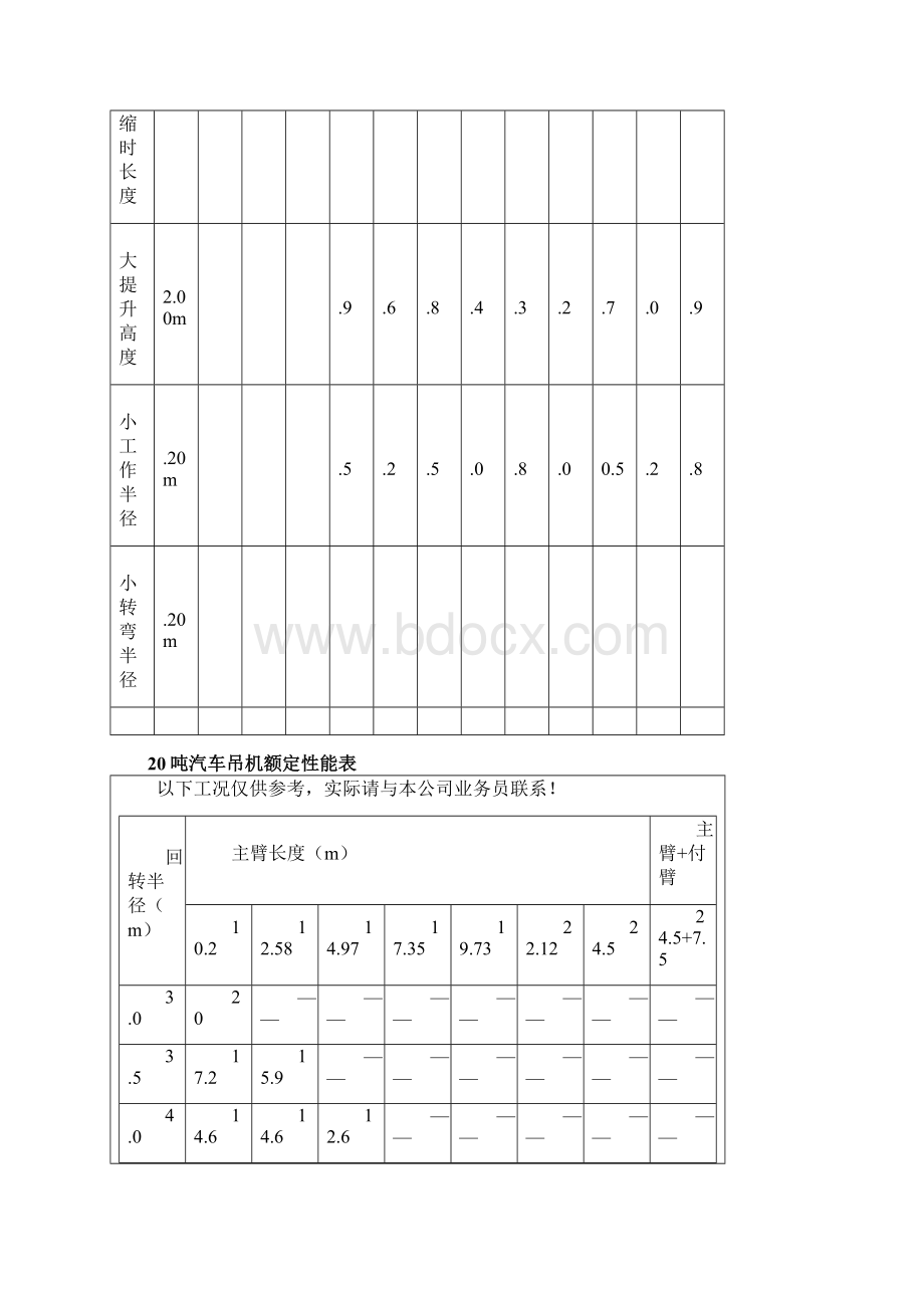 汽车吊其中吊装参数表格.docx_第2页