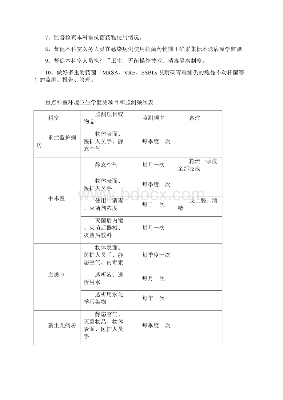 临床医院感染管理小组工作手册初.docx_第3页