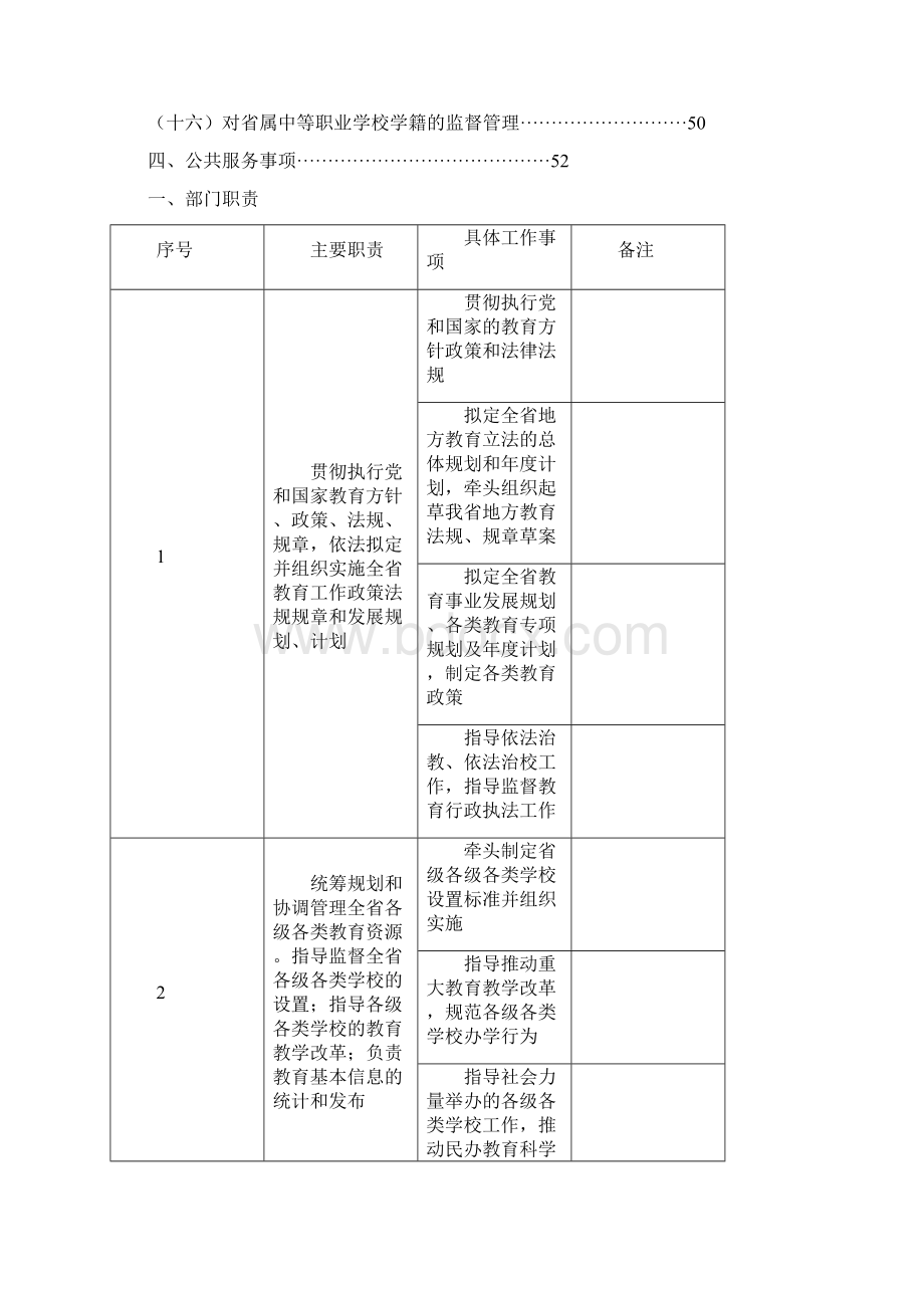 海南省教育厅责任清单doc.docx_第2页