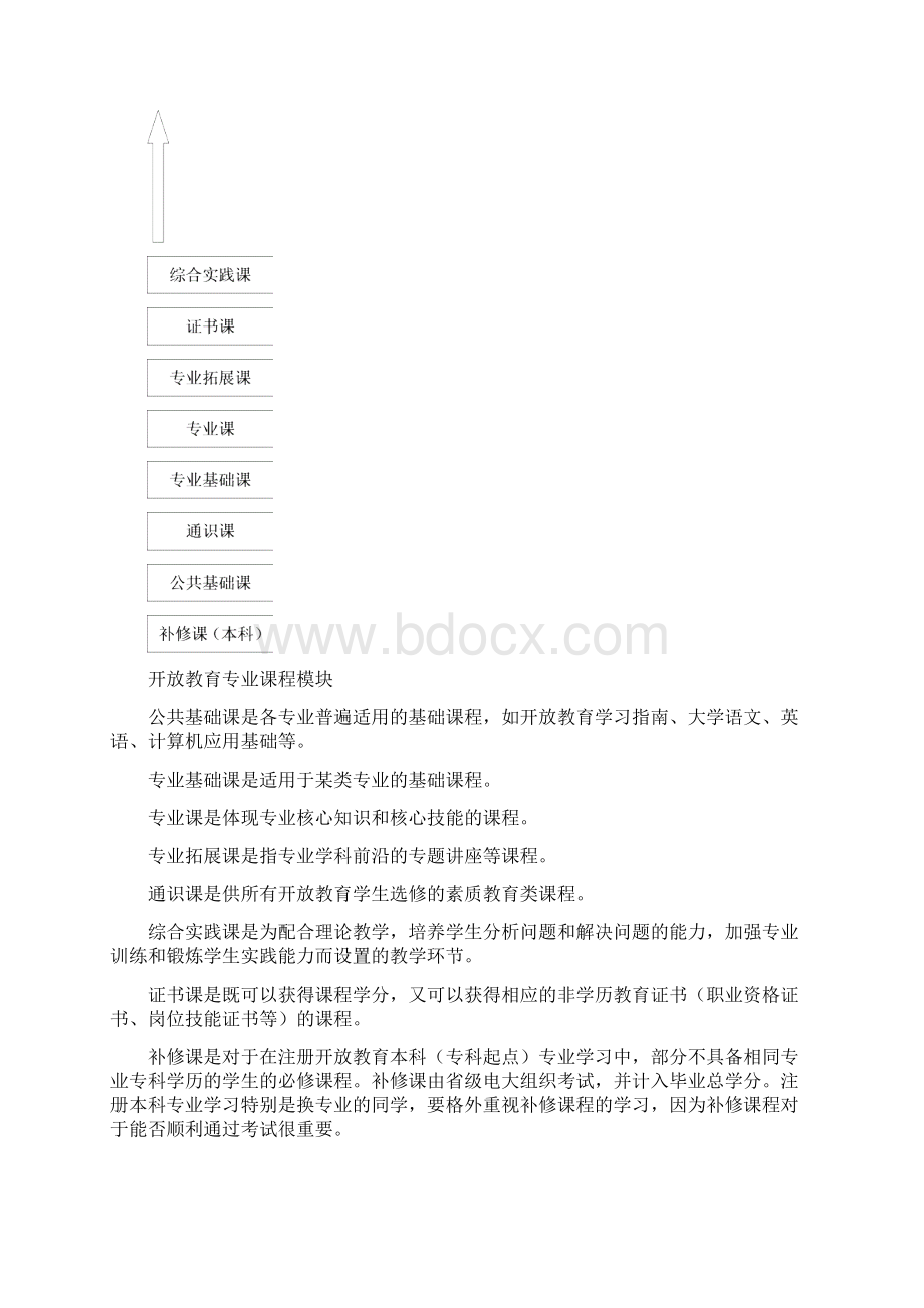 条件准备Word格式.docx_第2页