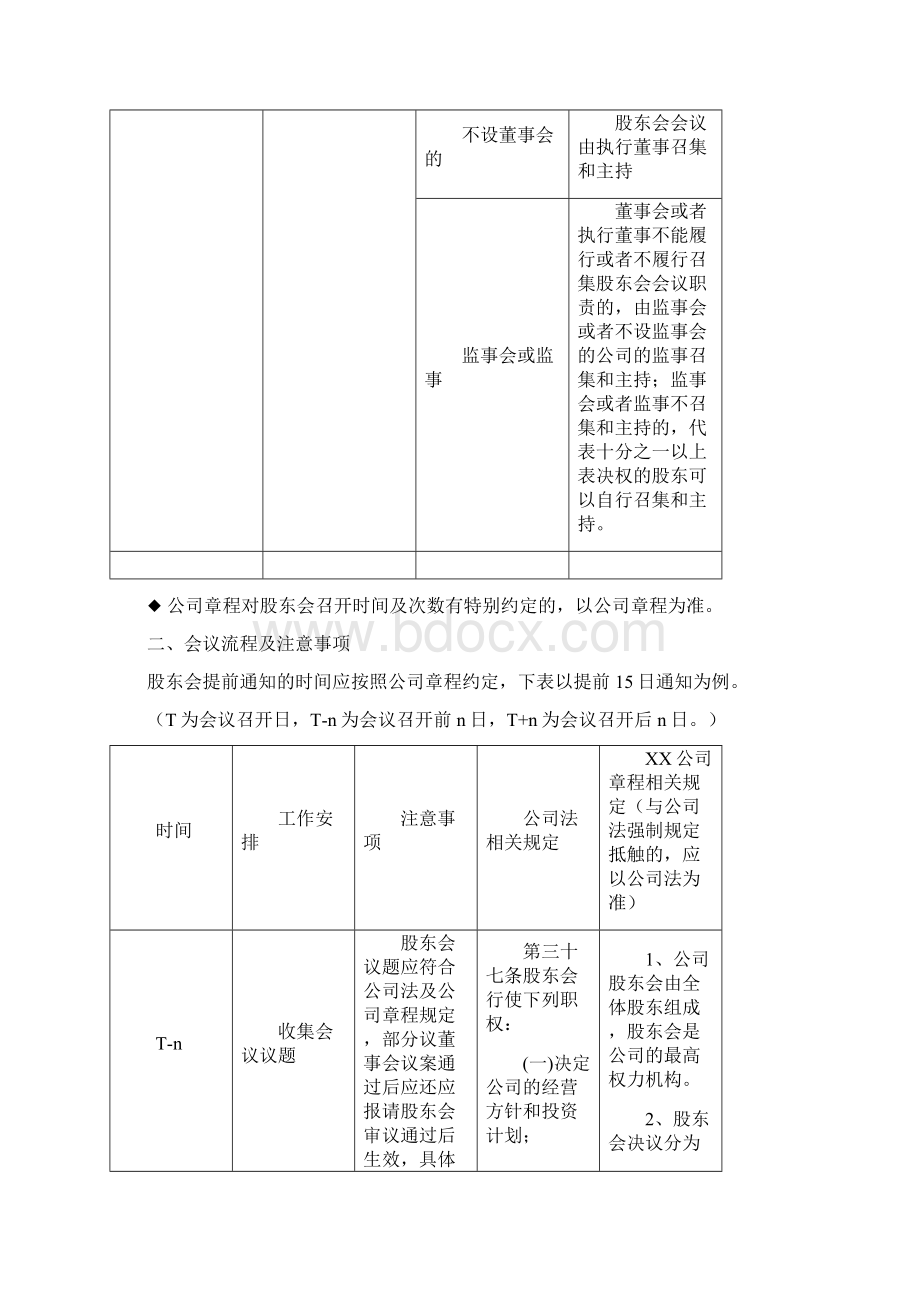 尚择优选最新股东会会议流程文件汇编doc.docx_第2页