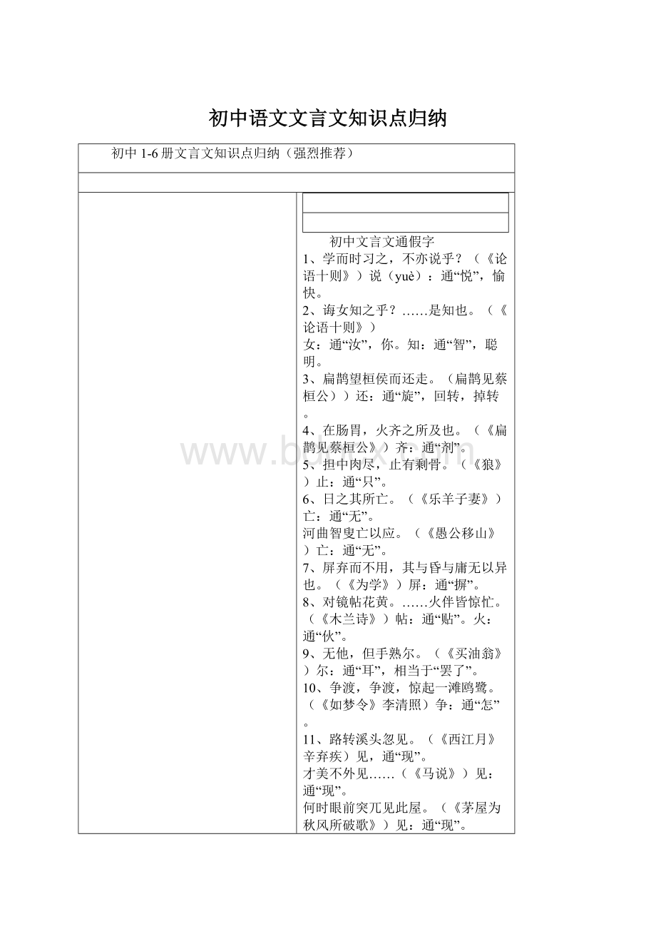 初中语文文言文知识点归纳.docx_第1页