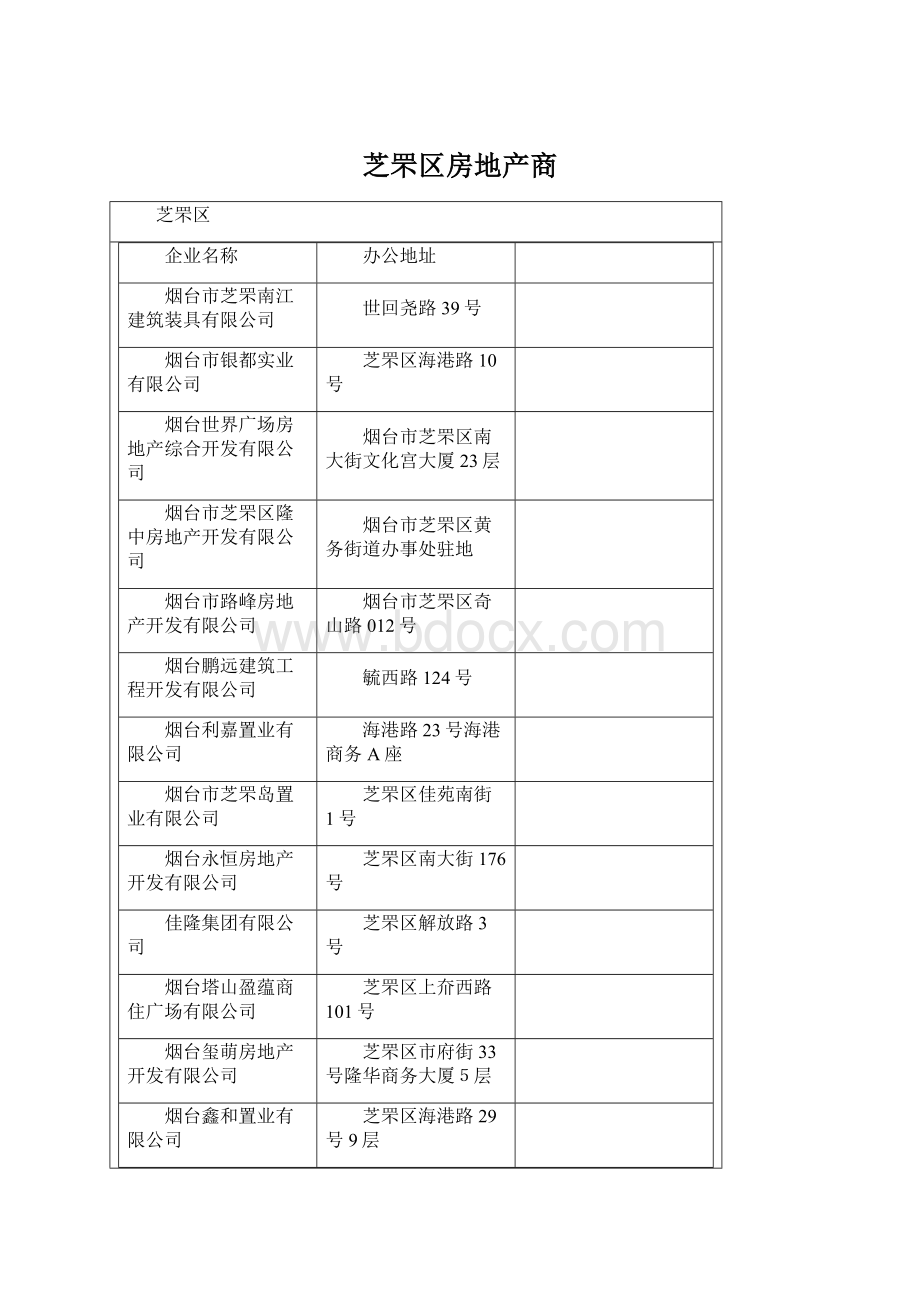 芝罘区房地产商.docx_第1页