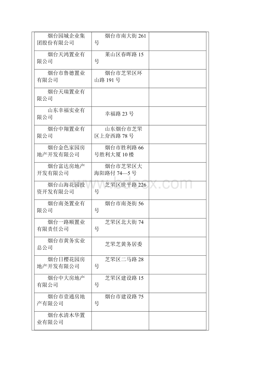 芝罘区房地产商.docx_第2页