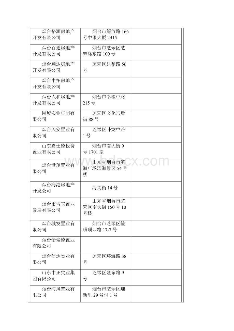 芝罘区房地产商.docx_第3页