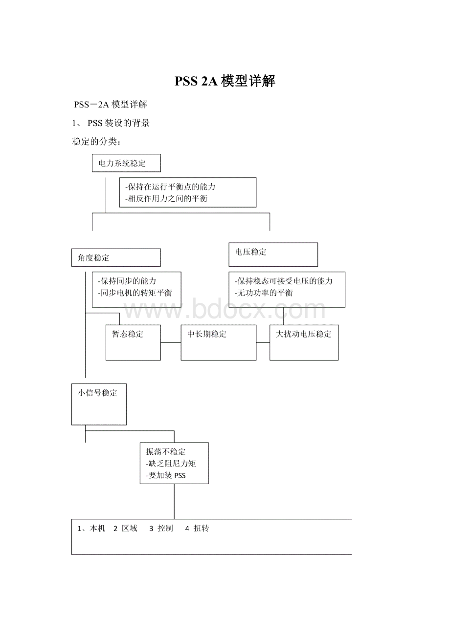 PSS 2A模型详解.docx