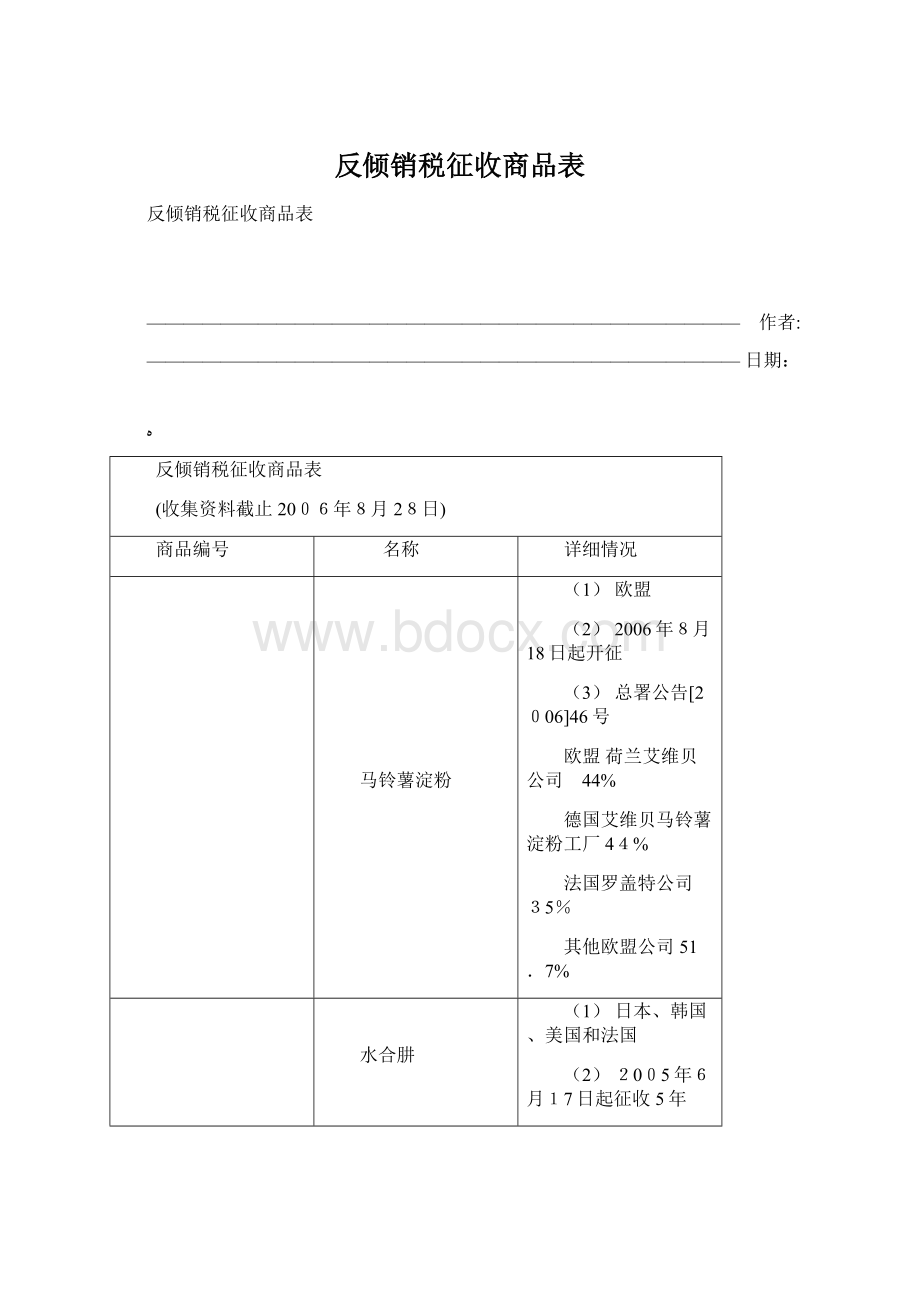 反倾销税征收商品表.docx