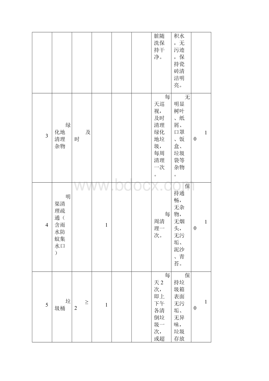 采购人需求.docx_第3页