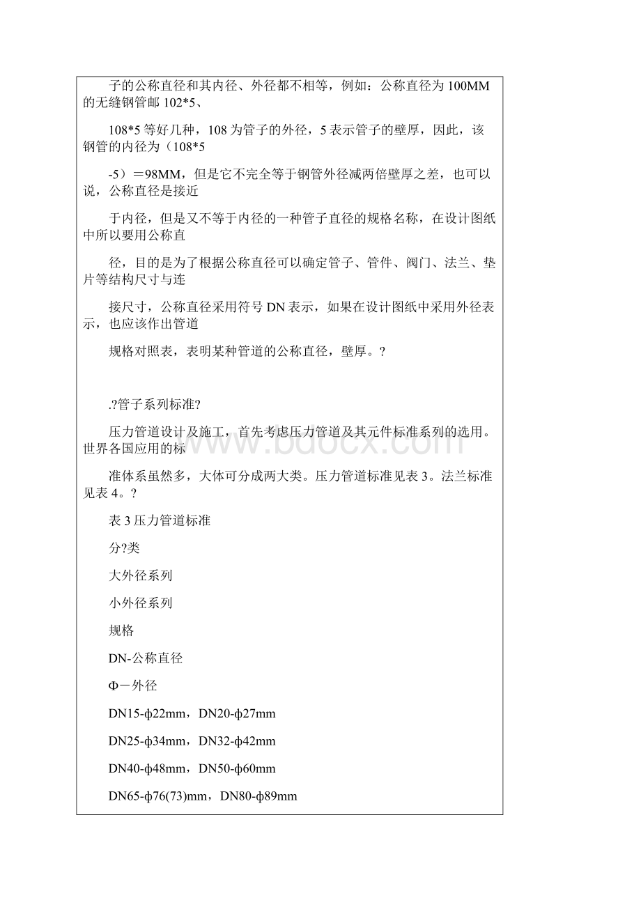 镀锌管标准尺寸表.docx_第2页