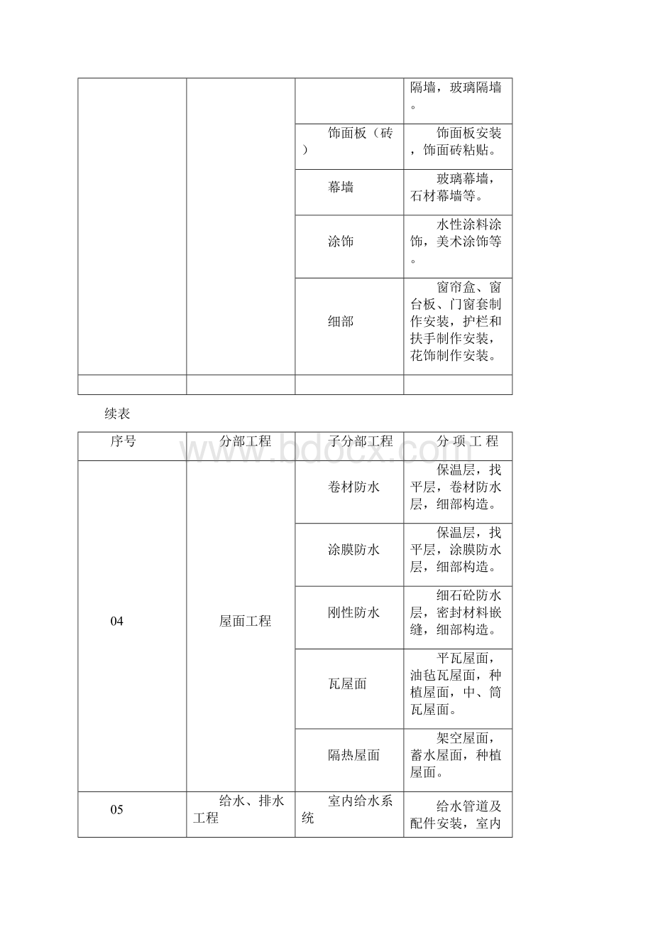 园林工程分部子分部工程讲诉.docx_第3页