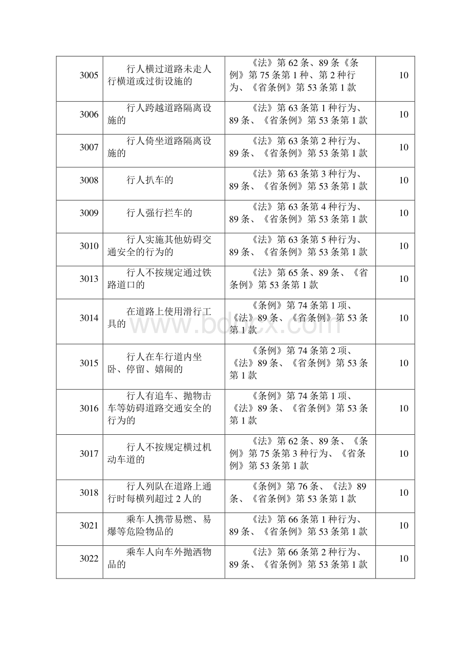 交通法规.docx_第2页