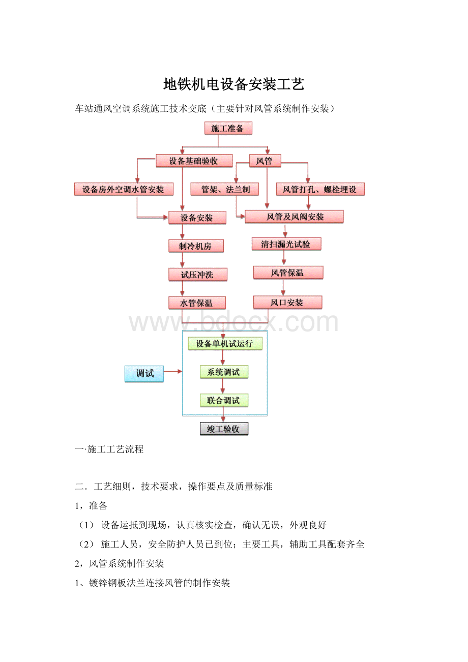 地铁机电设备安装工艺Word文档格式.docx