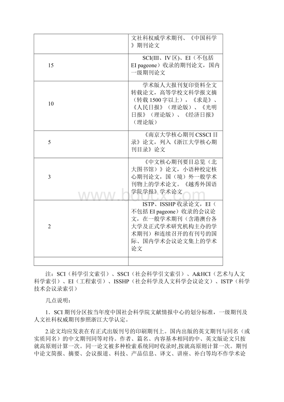 浙江越秀外国语学院文件Word文档下载推荐.docx_第2页