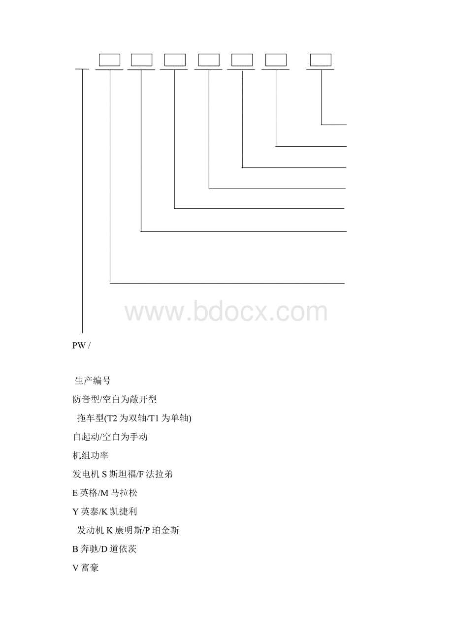 整理协诚发电机组说明书Word格式.docx_第2页