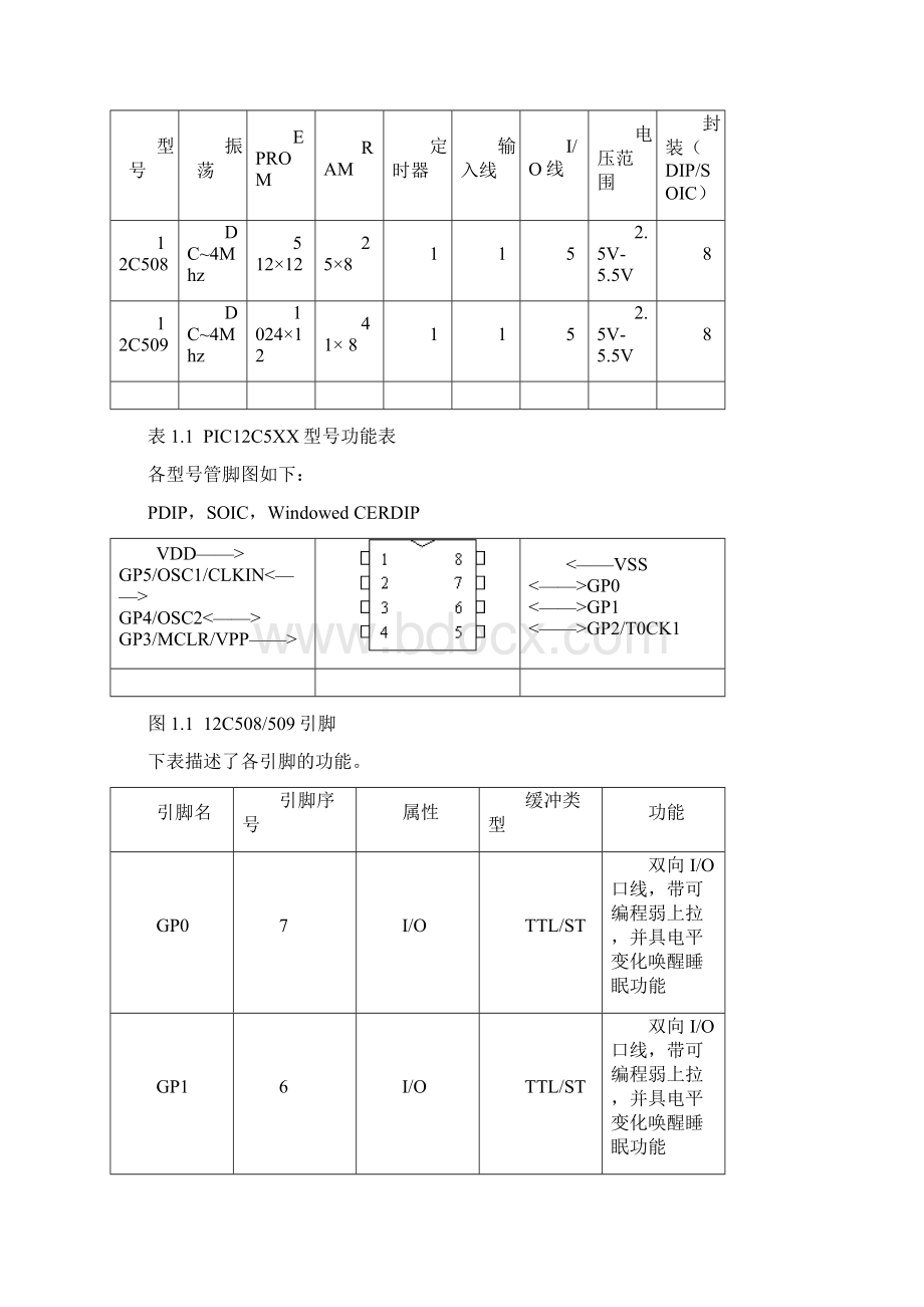 PIC12C5XX单片机应用与设计Word格式文档下载.docx_第3页